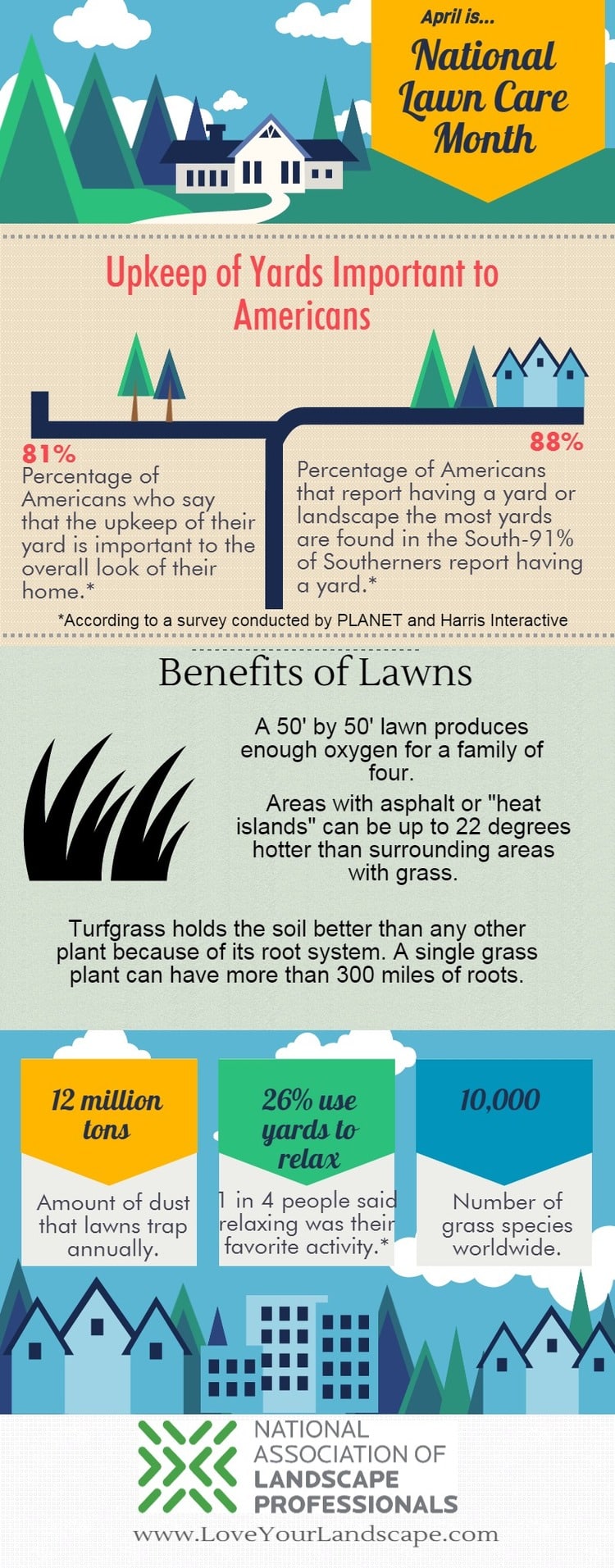 April National Lawncare Month Infographic